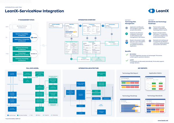 IT Service Management The Definitive Guide LeanIX